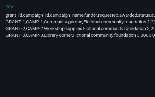Preview of Willow Community Fund: Grant register