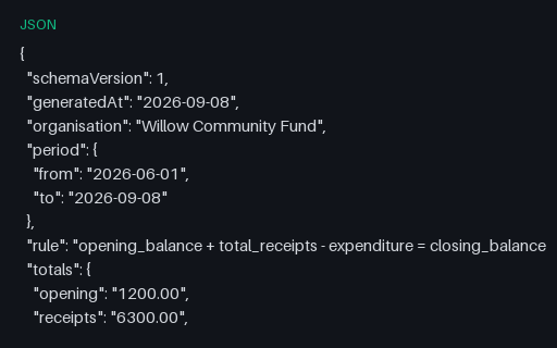 Preview of Willow Community Fund: Restricted fund report JSON