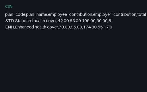 Preview of Cobalt Operations Team: Benefit plan rate card