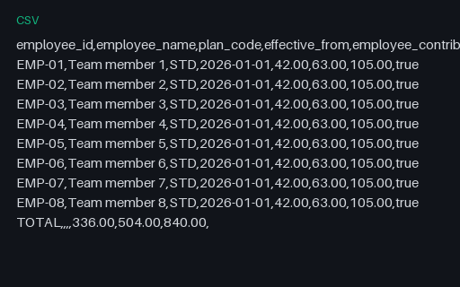 Preview of Cobalt Operations Team: Benefit deduction schedule