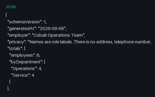 Preview of Cobalt Operations Team: Employee directory JSON