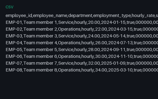 Preview of Cobalt Operations Team: Employee directory