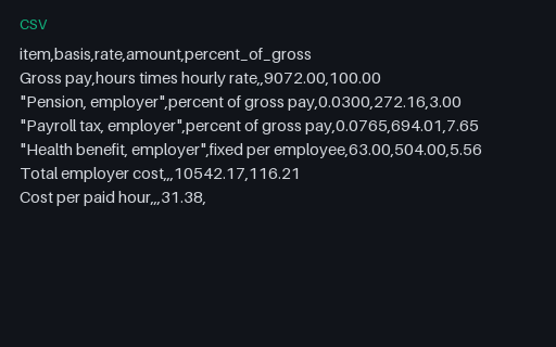 Preview of Cobalt Operations Team: Employer cost summary