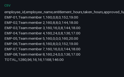 Preview of Cobalt Operations Team: Leave balances