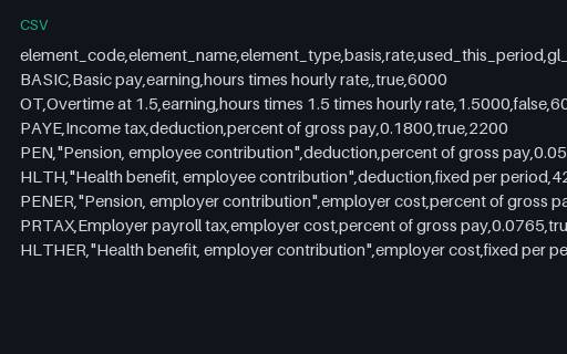 Preview of Cobalt Operations Team: Pay element code list