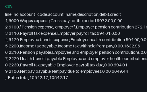 Preview of Cobalt Operations Team: Payroll journal batch