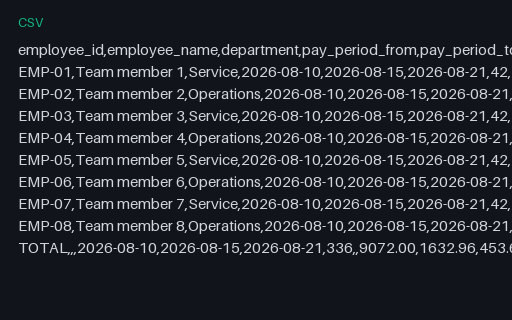 Preview of Cobalt Operations Team: Payroll register