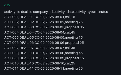 Preview of Tern Client Services: Sales activity export