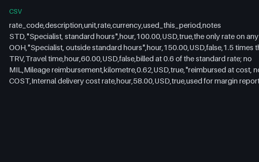 Preview of Tern Client Services: Professional fee schedule