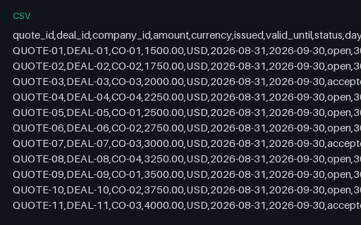 Preview of Tern Client Services: Quote export