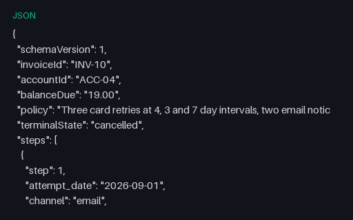 Preview of Juniper Workspace Cloud: Dunning sequence JSON