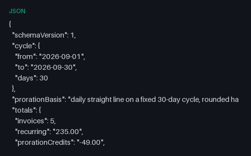 Preview of Juniper Workspace Cloud: September invoices with proration as JSON
