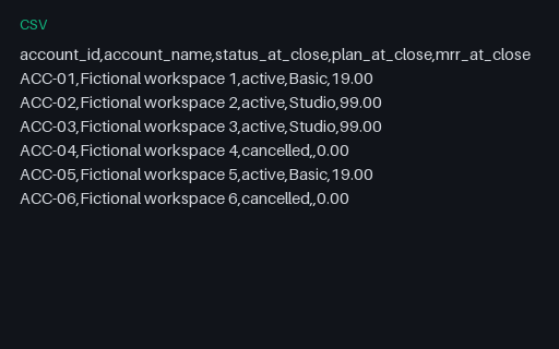 Preview of Juniper Workspace Cloud: Closing MRR by account