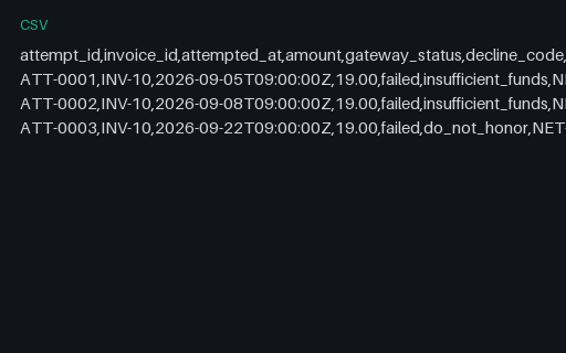 Preview of Juniper Workspace Cloud: Failed payment attempt log
