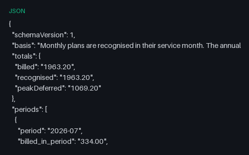 Preview of Juniper Workspace Cloud: Revenue recognition schedule JSON