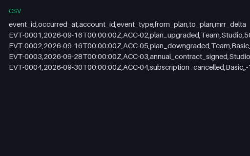 Preview of Juniper Workspace Cloud: Subscription lifecycle events