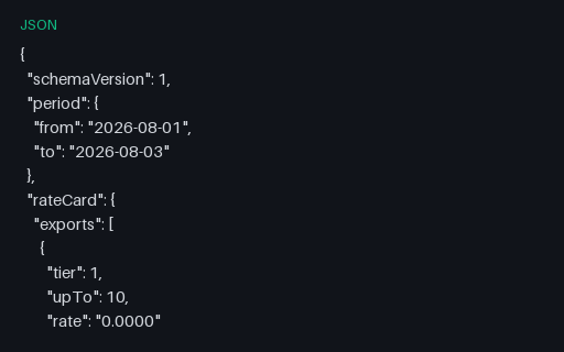 Preview of Juniper Workspace Cloud: Tiered usage bill JSON