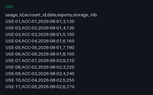 Preview of Juniper Workspace Cloud: Raw metered usage events