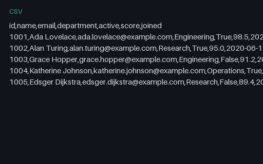 Preview of Convert v2 ORC Expected CSV