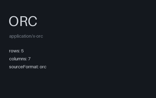 Preview of Convert v2 ORC Employee Table Source