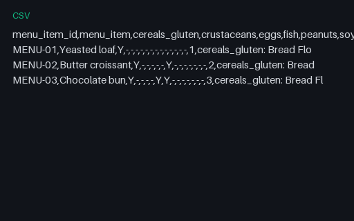 Preview of Copper Oven Bakery: Allergen matrix missing a menu item