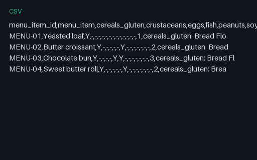 Preview of Copper Oven Bakery: Allergen matrix