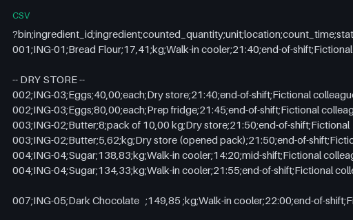 Preview of Copper Oven Bakery: Inventory count sheet as transcribed