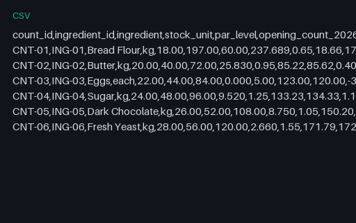 Preview of Copper Oven Bakery: Inventory count sheet
