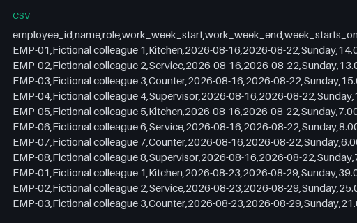 Preview of Copper Oven Bakery: Overtime computed on the wrong week boundary