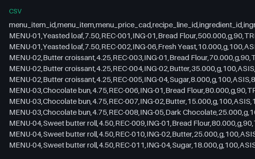 Preview of Copper Oven Bakery: Plate costing lines