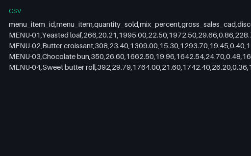 Preview of Copper Oven Bakery: Product mix report