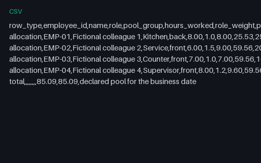Preview of Copper Oven Bakery: Tip pool distribution