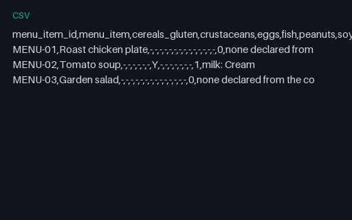 Preview of Alder Table Bistro: Allergen matrix missing a menu item