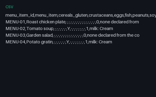 Preview of Alder Table Bistro: Allergen matrix