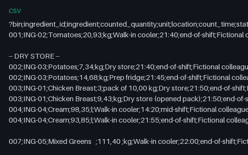 Preview of Alder Table Bistro: Inventory count sheet as transcribed