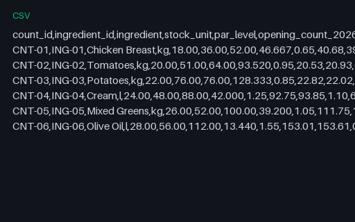 Preview of Alder Table Bistro: Inventory count sheet