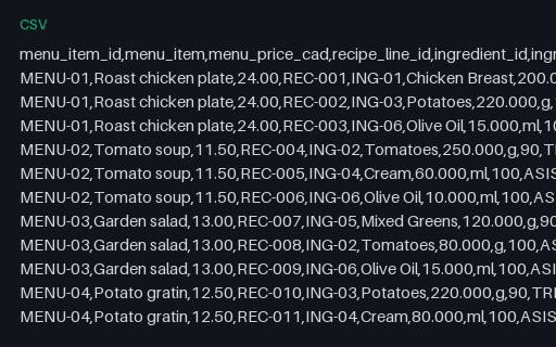 Preview of Alder Table Bistro: Plate costing lines