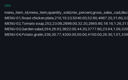 Preview of Alder Table Bistro: Product mix report