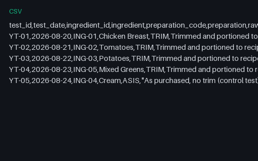 Preview of Alder Table Bistro: Yield test results
