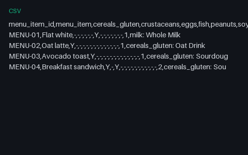Preview of Juniper Corner Cafe: Allergen matrix