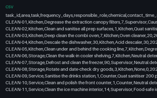 Preview of Juniper Corner Cafe: Cleaning schedule