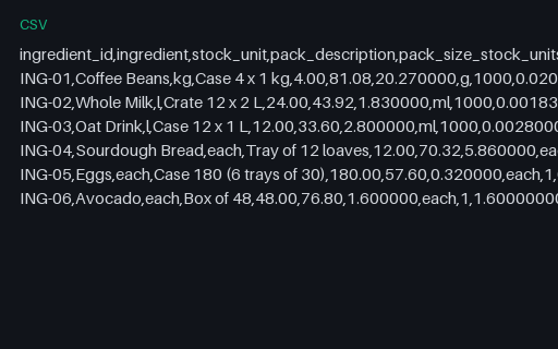 Preview of Juniper Corner Cafe: Purchase pack to recipe unit conversions