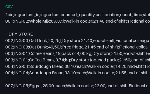 Preview of Juniper Corner Cafe: Inventory count sheet as transcribed