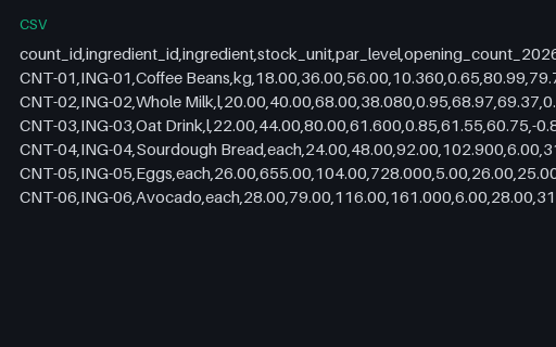 Preview of Juniper Corner Cafe: Inventory count sheet