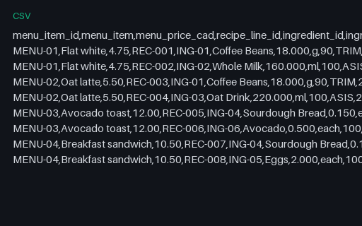 Preview of Juniper Corner Cafe: Plate costing lines