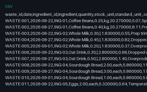 Preview of Juniper Corner Cafe: Waste and spoilage log