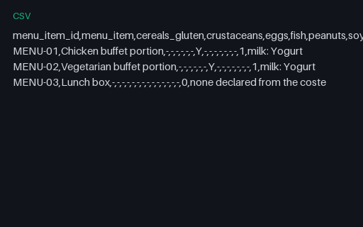 Preview of Willow Event Kitchen: Allergen matrix missing a menu item