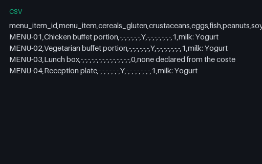 Preview of Willow Event Kitchen: Allergen matrix