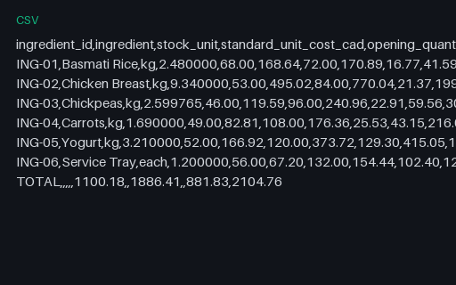 Preview of Willow Event Kitchen: Cost of goods sold that contradicts the count sheet