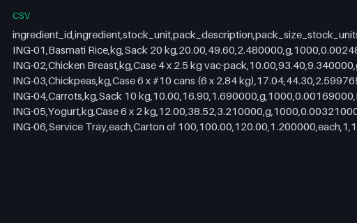 Preview of Willow Event Kitchen: Purchase pack to recipe unit conversions